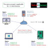 Device VPN Subscription - 12 Months Period